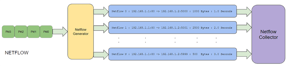 PCAP NETWORK FLOW MONITORING — FMADIO