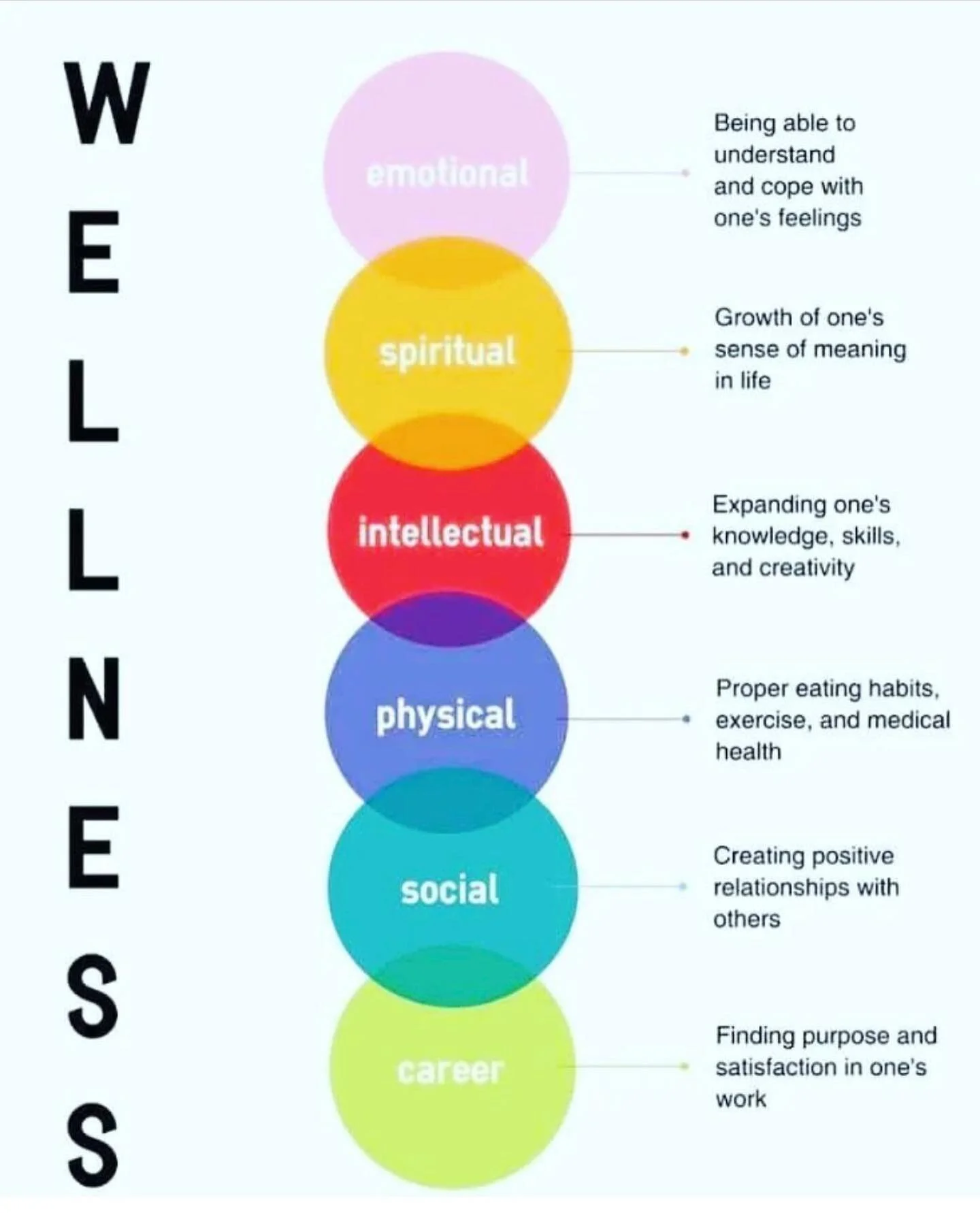 Wellness Wednesdays! 💪🏽
.
.
.
.
.
.
.
Health is a state of body. Wellness is a state of being. Make yourself a priority today and every day!