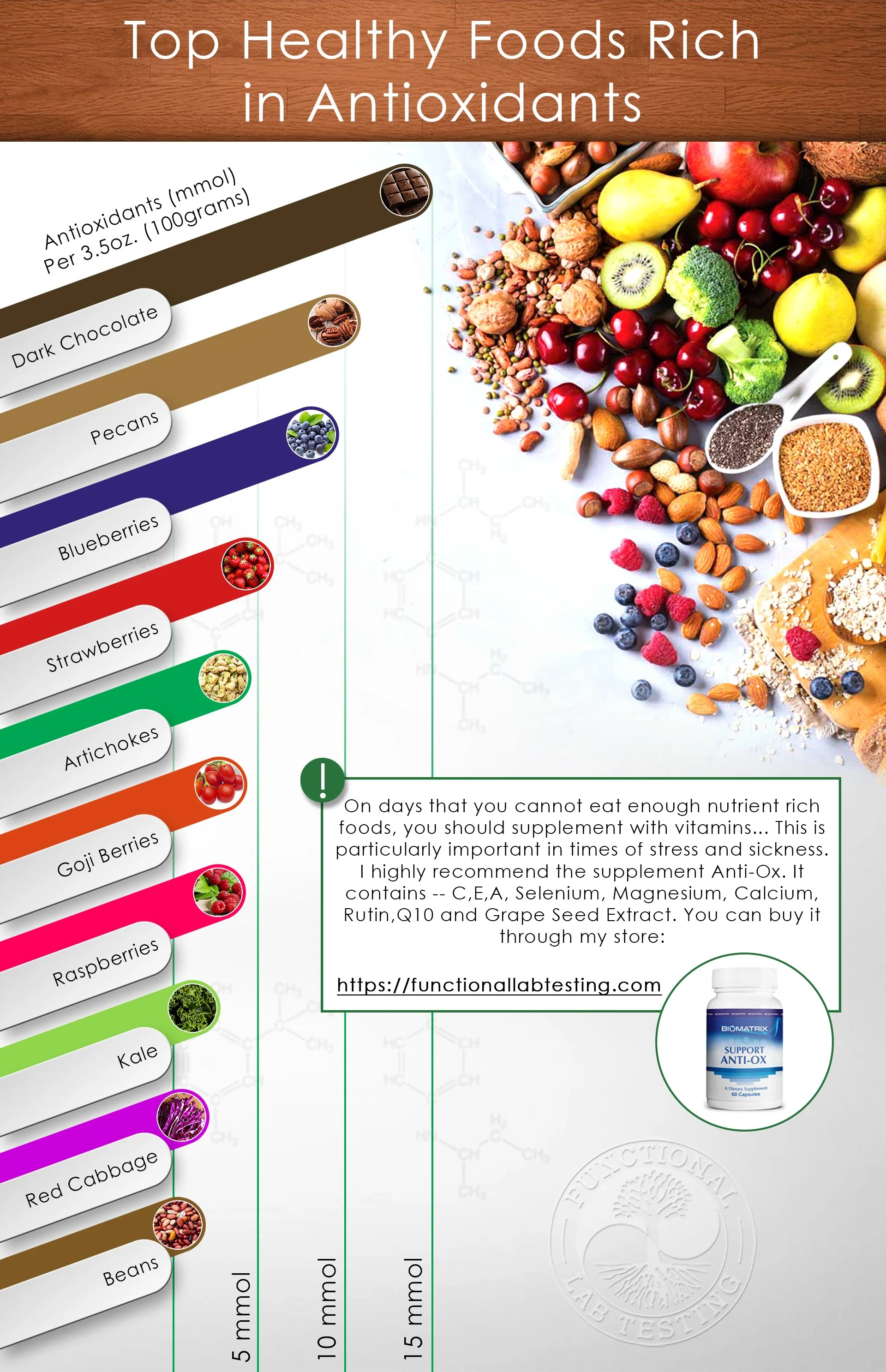 Antioxidant Infograph 002.jpg