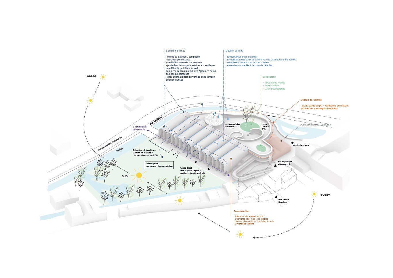 simonson palmier schema.jpg