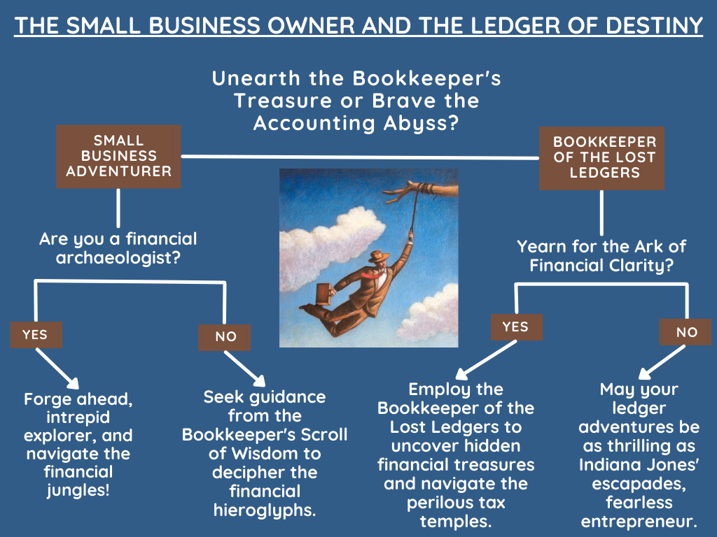 The Small Business Owner and the Ledger or Destiny