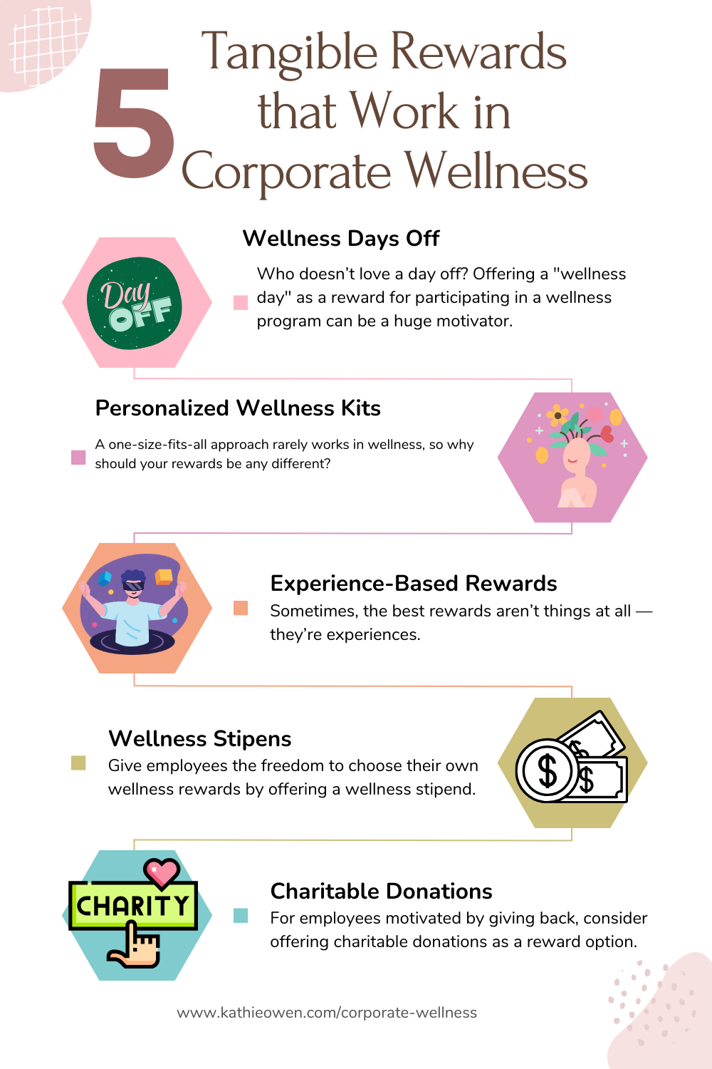 Incentivizing Wellness: Creative Rewards That Drive Participation ...