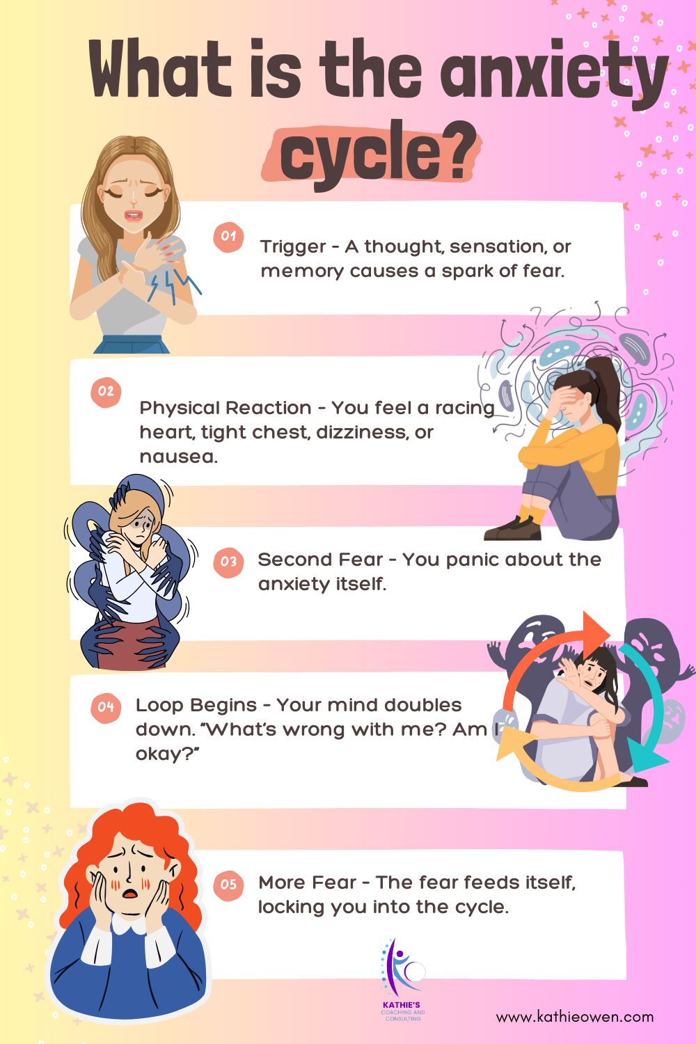 Is Anxiety an Addiction? — KathieOwen.com