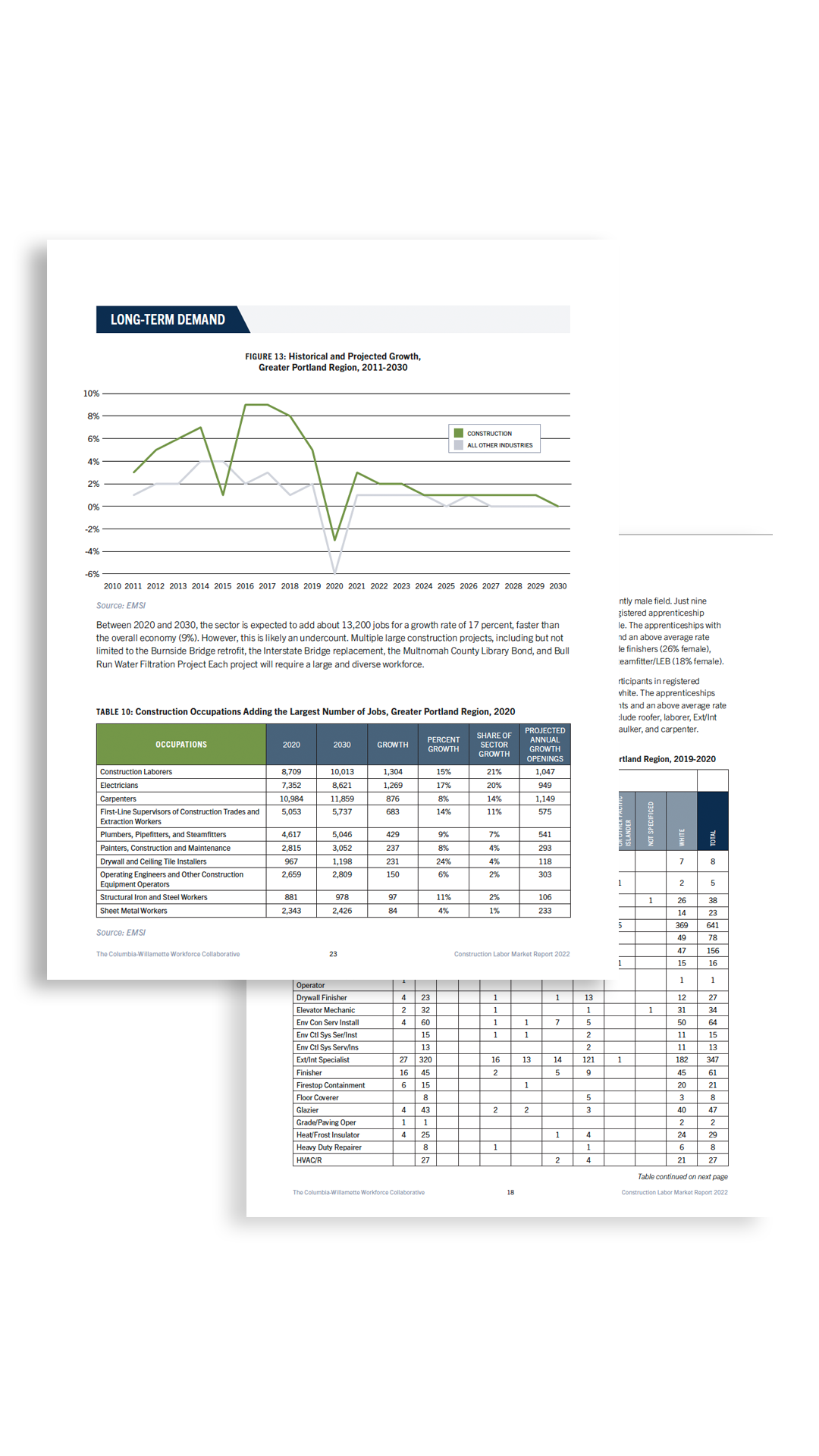 Worksystems sheepscot creative