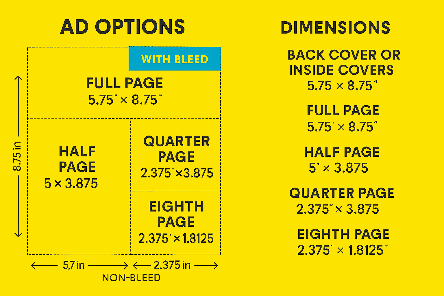 Diagram showing various advertisement sizes on a yellow background, with dimensions in inches, including full page, half page, quarter page, and eighth page, along with a blue banner labeled 'WITH BLEED'.