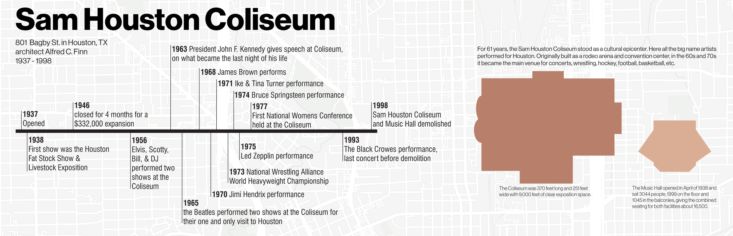 Initial research into the history of the Coliseum.
