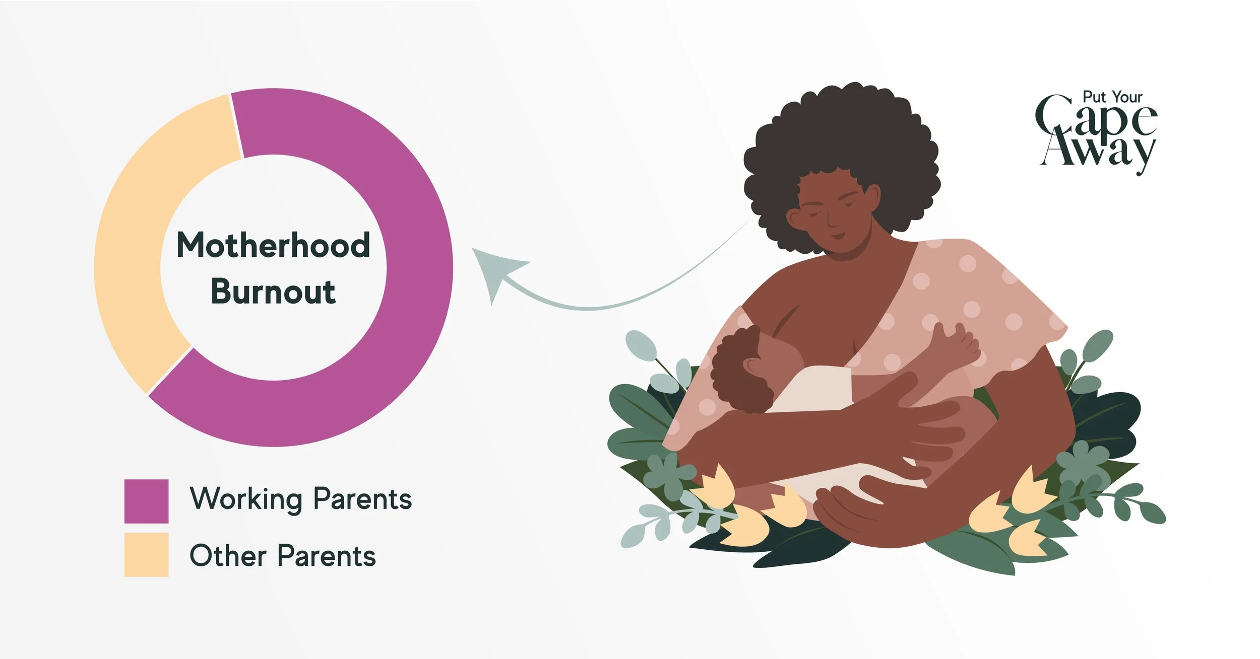 statistics about motherhood burnout