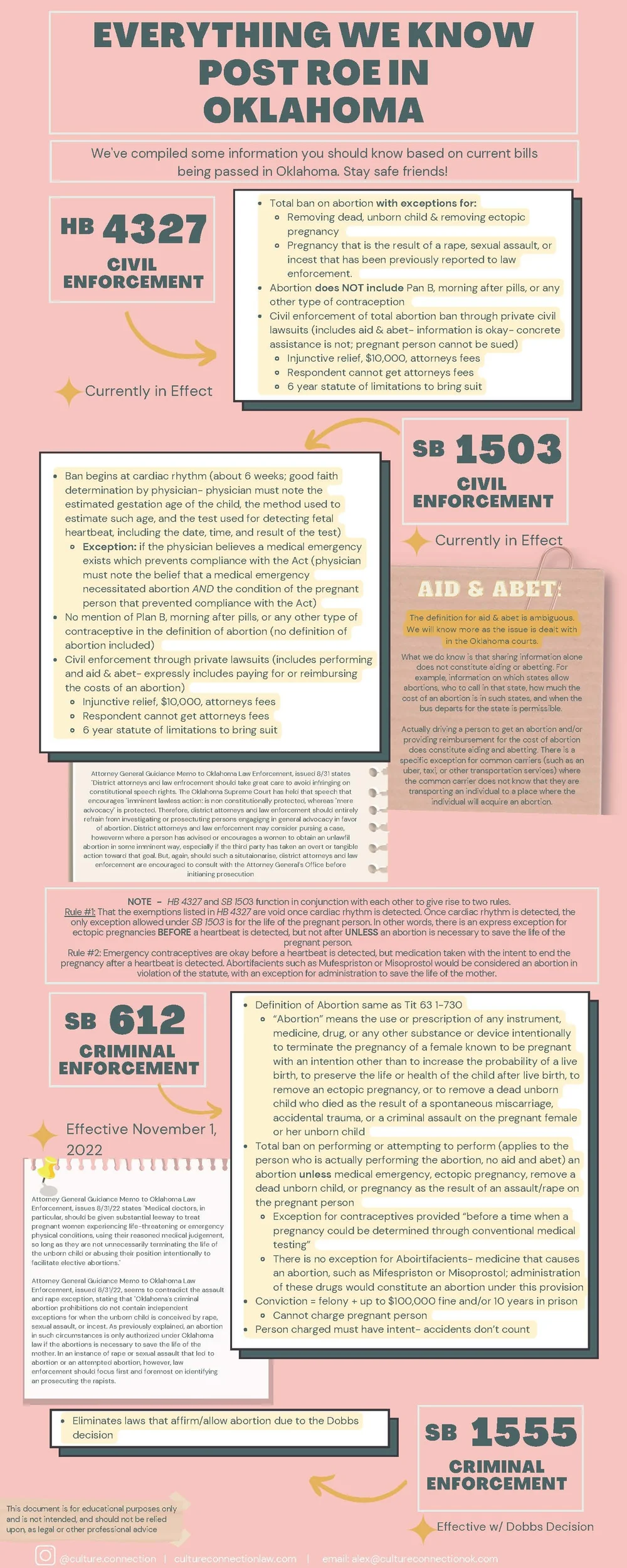 Post Roe Map Everything We Know Post Roe in Oklahoma — Culture Connection Law