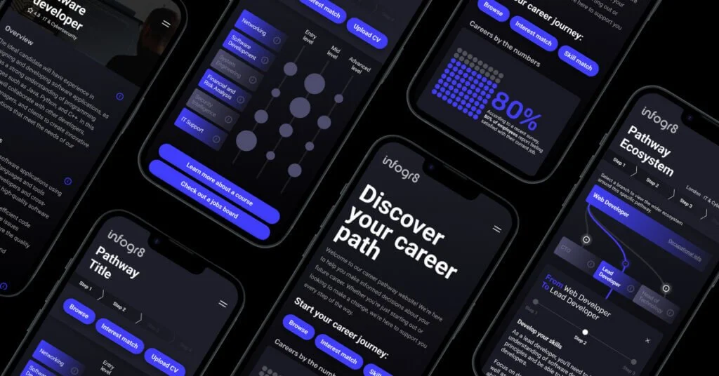 Multiple smartphone screens displaying a career guidance app with features like skill matching, pathway ecosystem, and job board, all in dark mode with blue accents.