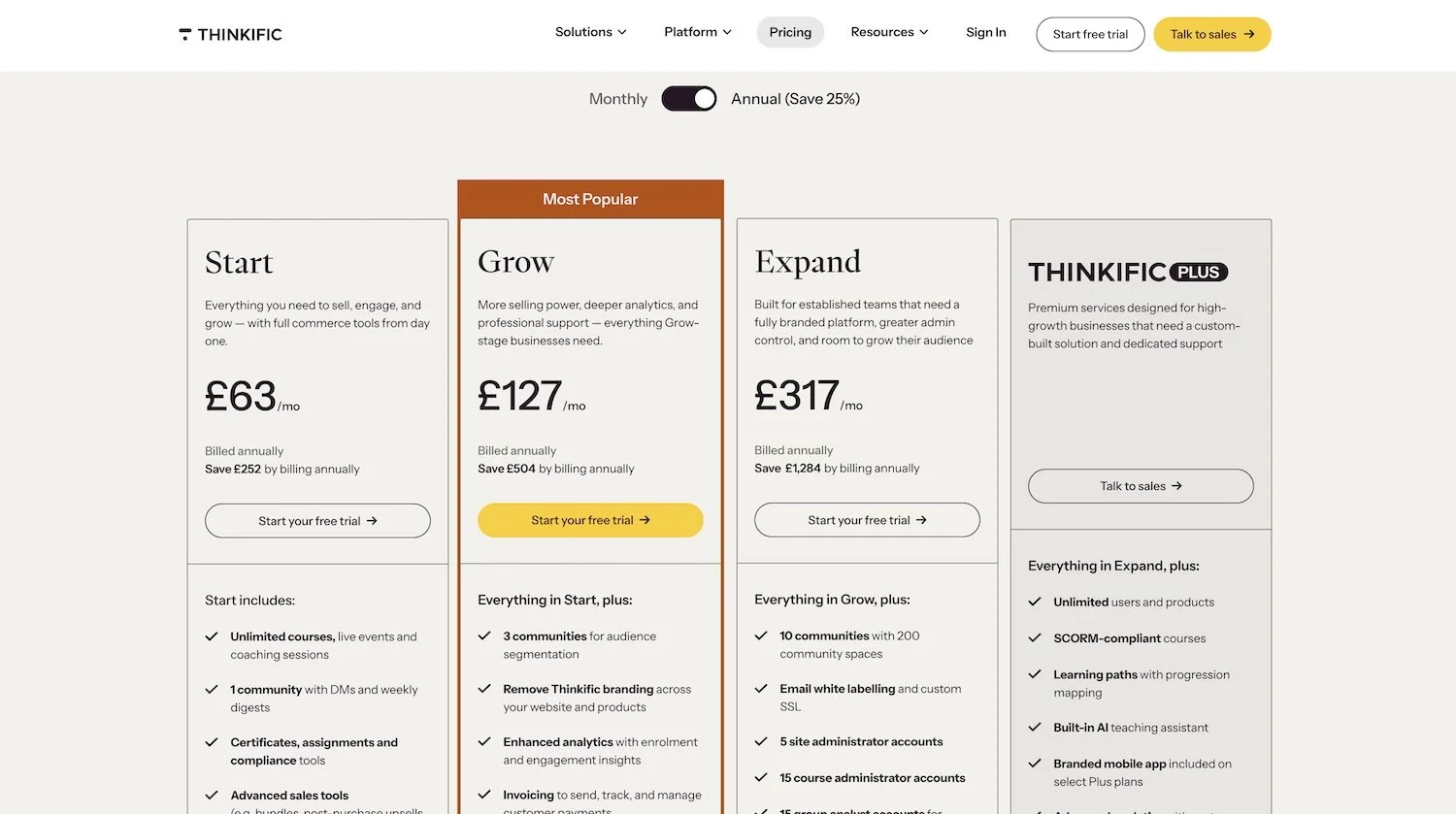 Thinkific pricing as comparison to Squarespace Member Sites formerly Member Areas