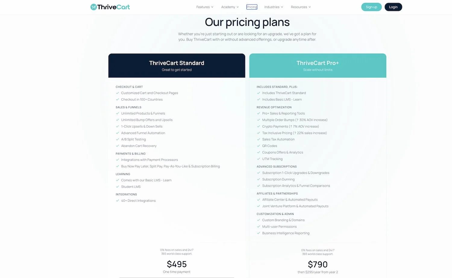 Thrivecart pricing screenshot