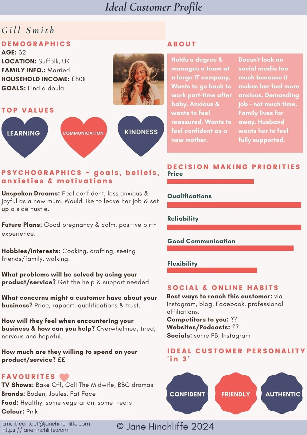Download Ideal Customer Template