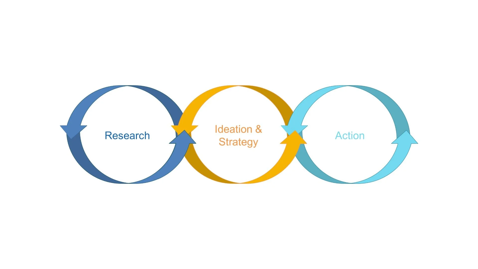 Foundation International Communications Hub