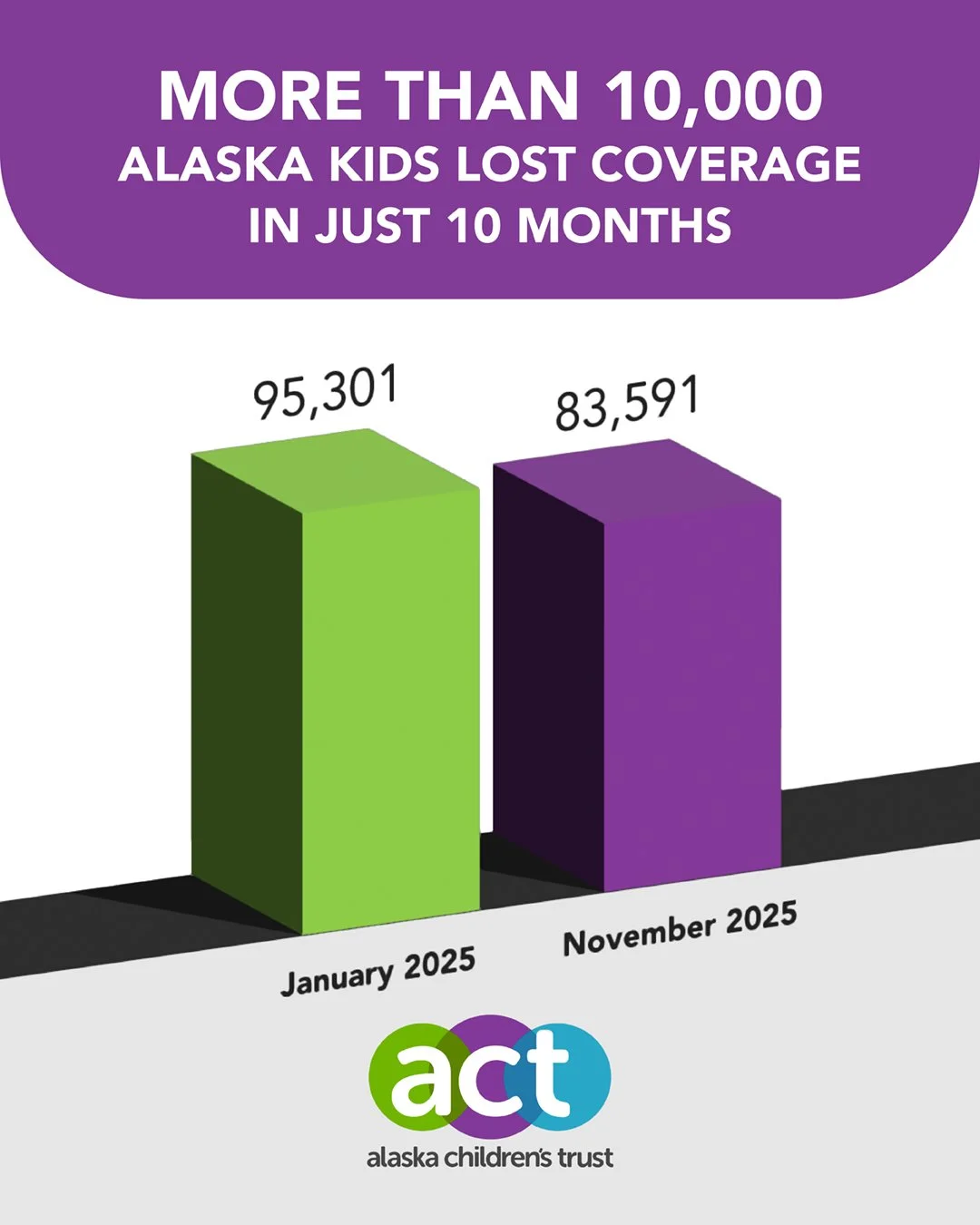 Medicaid Isn’t a Line Item - It’s a Lifeline for Families