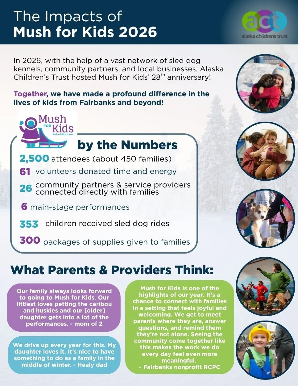 Impact fact sheet for Mush for Kids