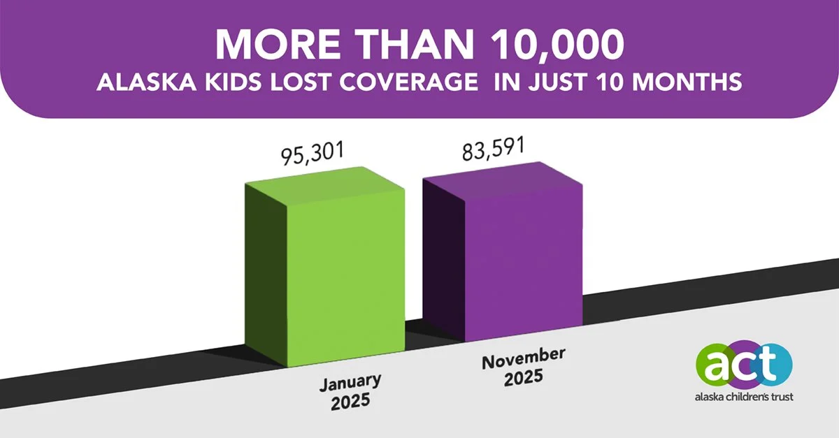 Graphic of 10,000 kids who have lost insurance coverage.