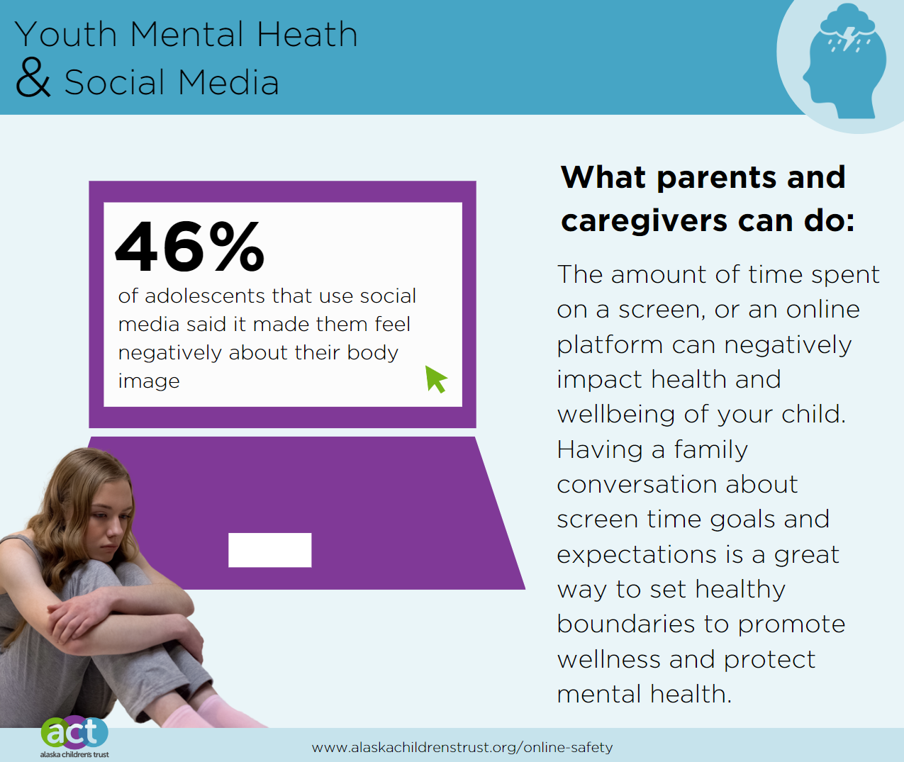 Social Media and Youth Mental Health Q&A Portal