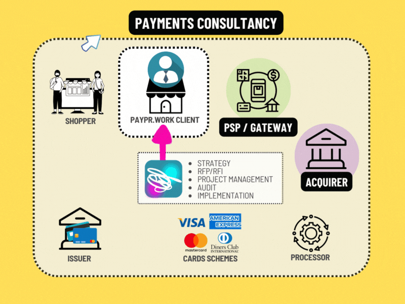 Payments Infographics
