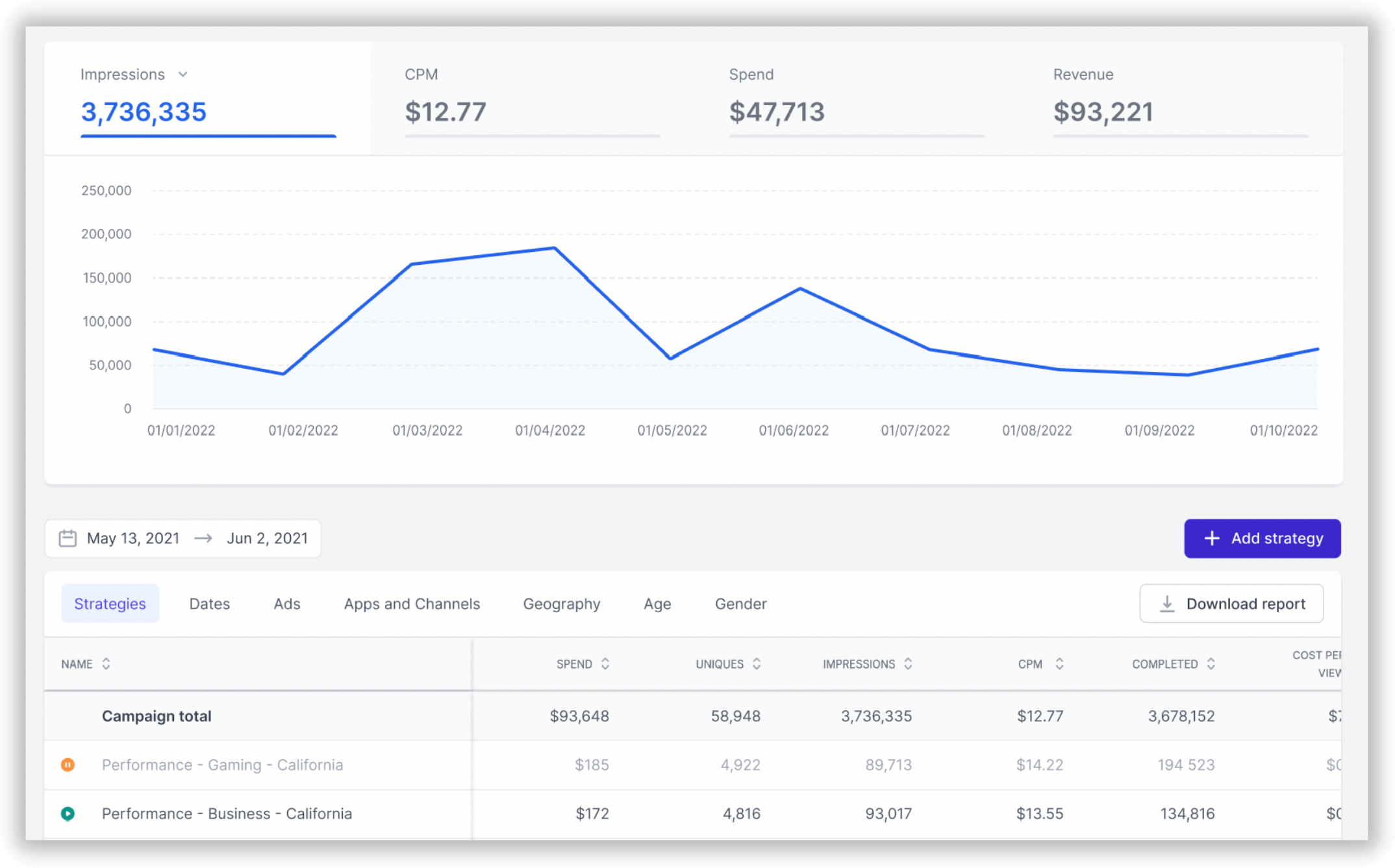 Measure Your Performance