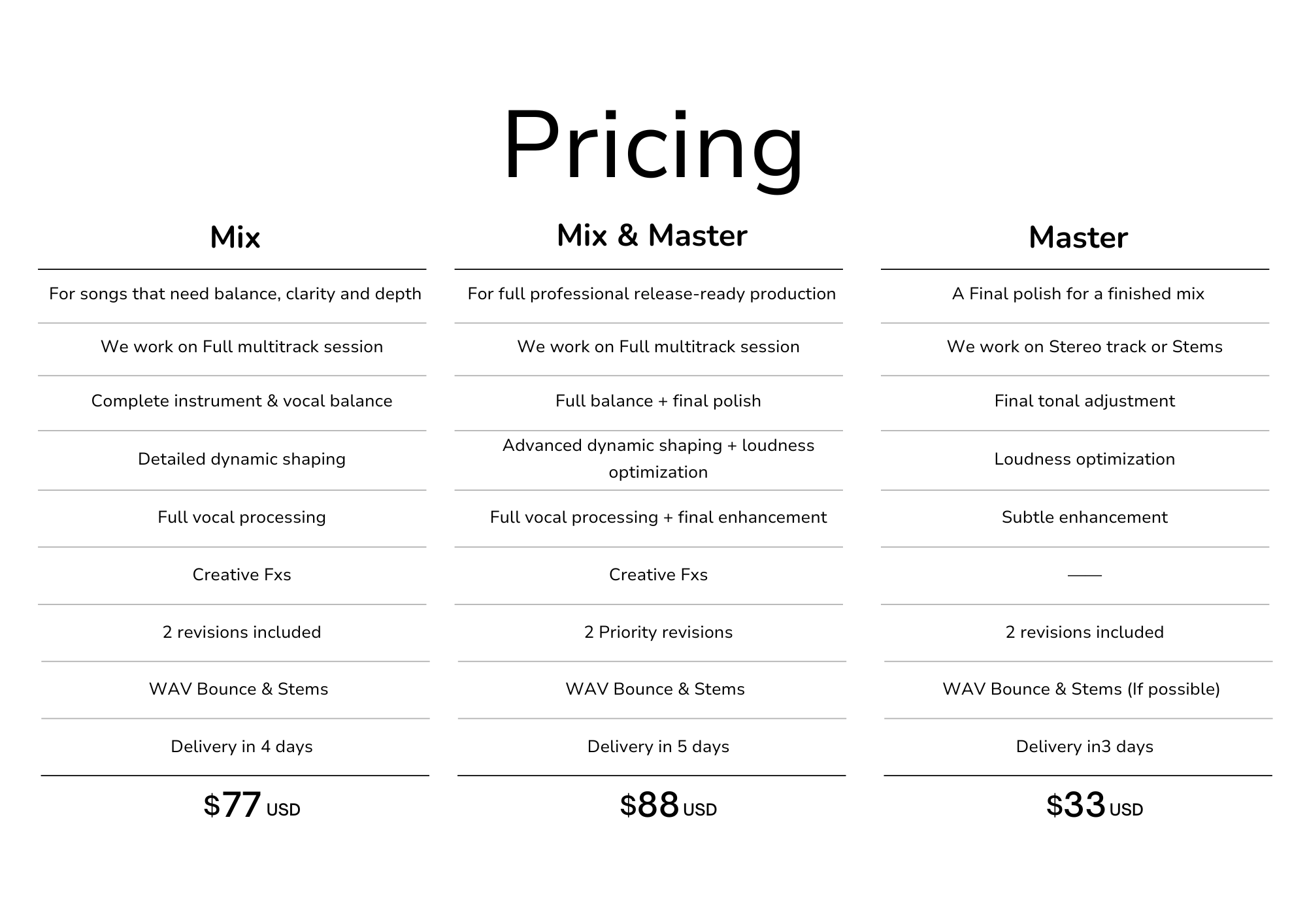 Comparison of mixing and mastering service plans
