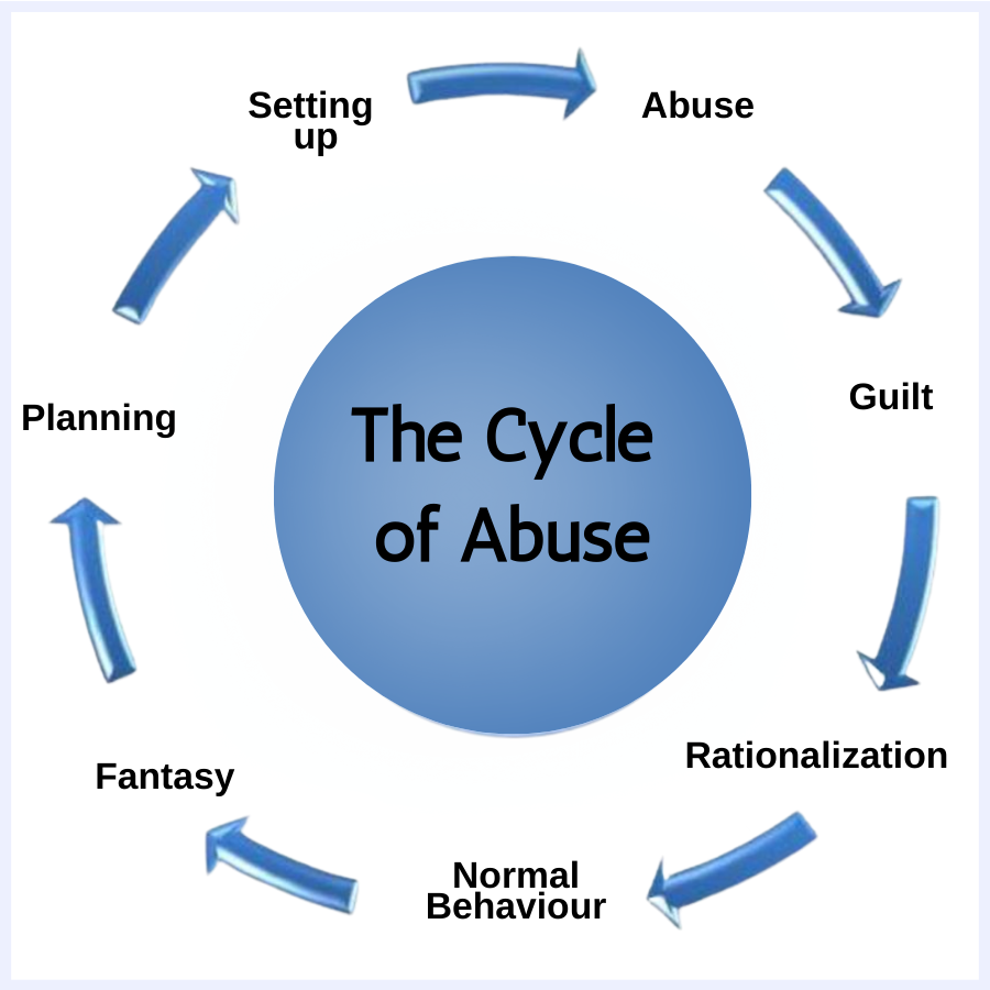 The Cycle of Abuse: Anabel's story of Adult Clergy Sexual Abuse — RVC