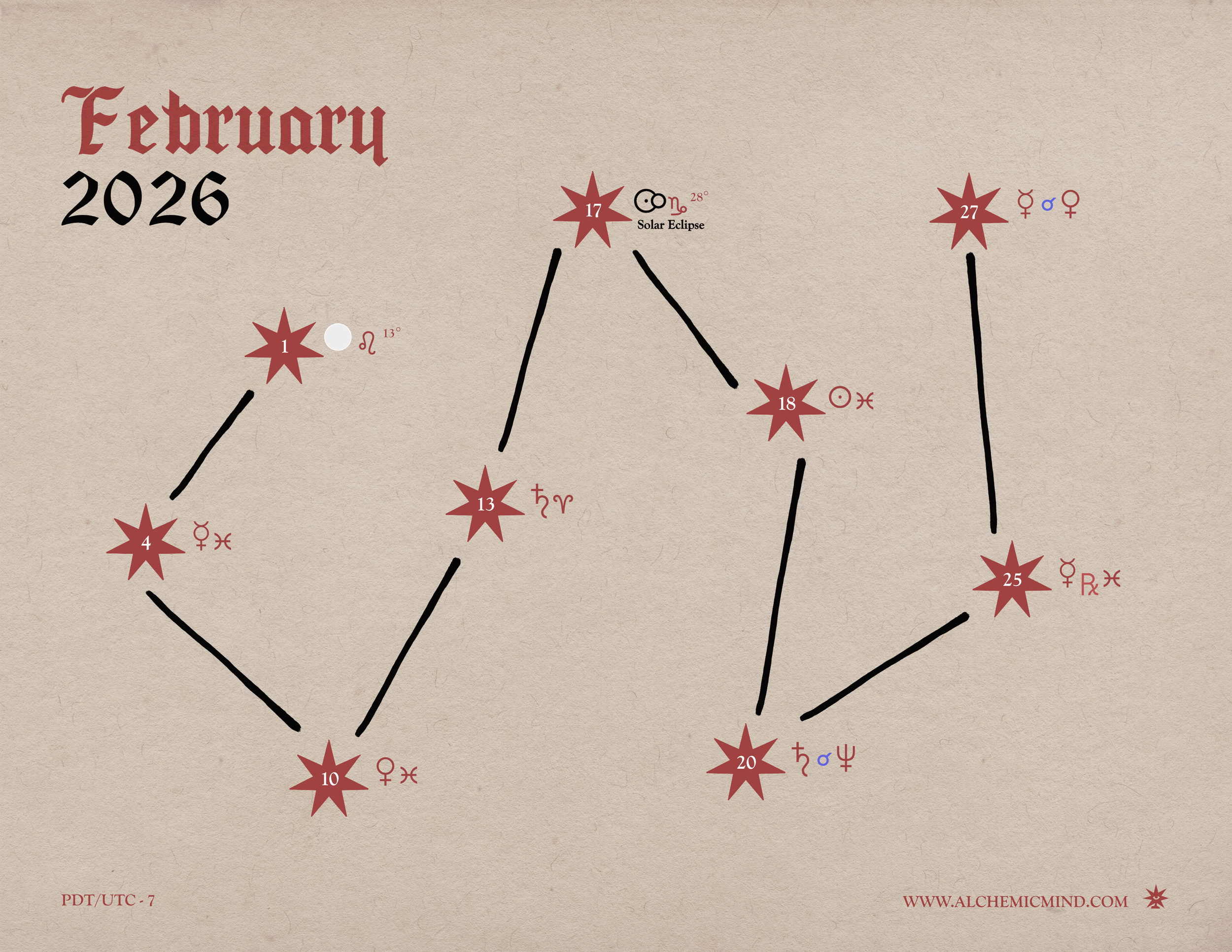 February 2026 Transits