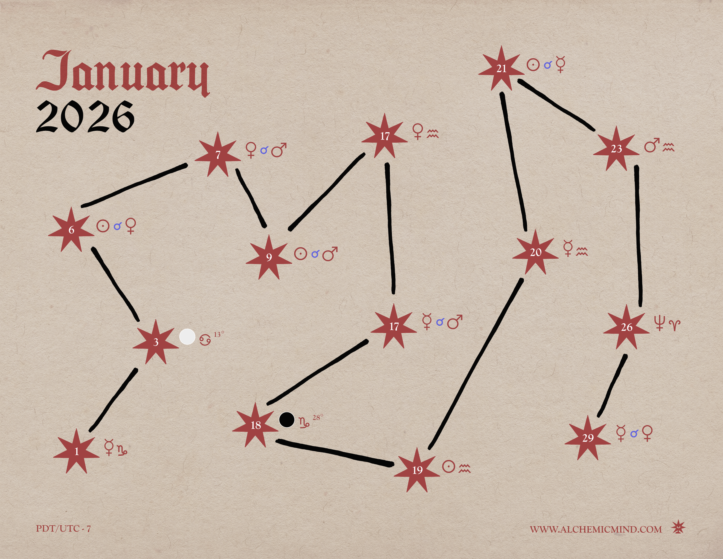 January 2026 Transits