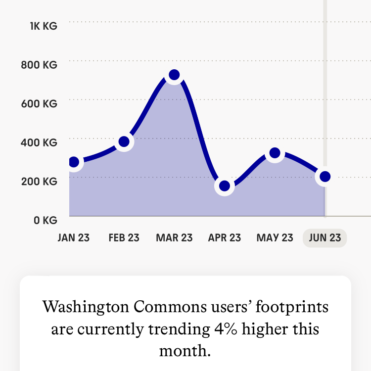 commons-common-app-footprint-comparison-washington-users.png