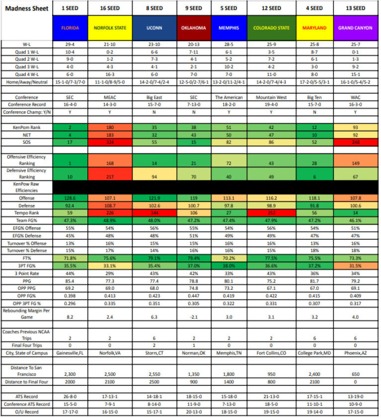 West Region 2024-2025