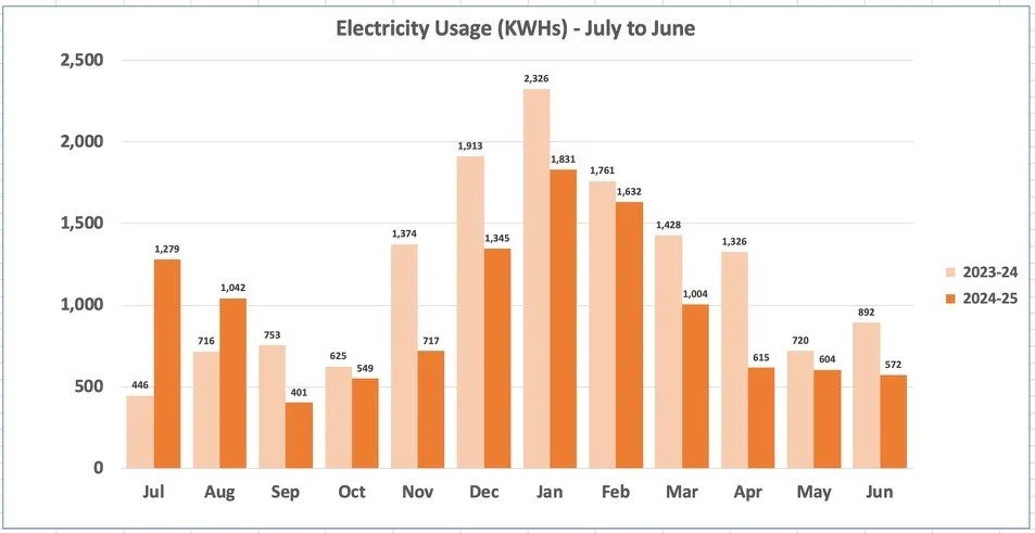 Electricity_use.jpeg