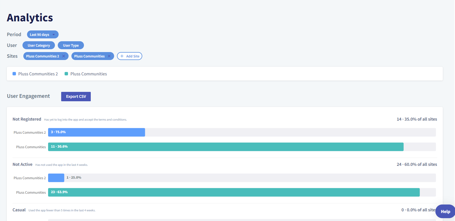 HQ analytics