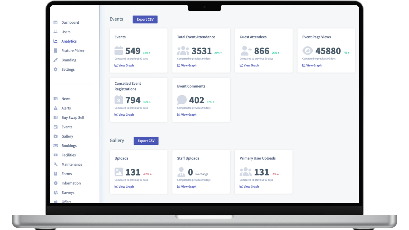 Desktop view of analytics
