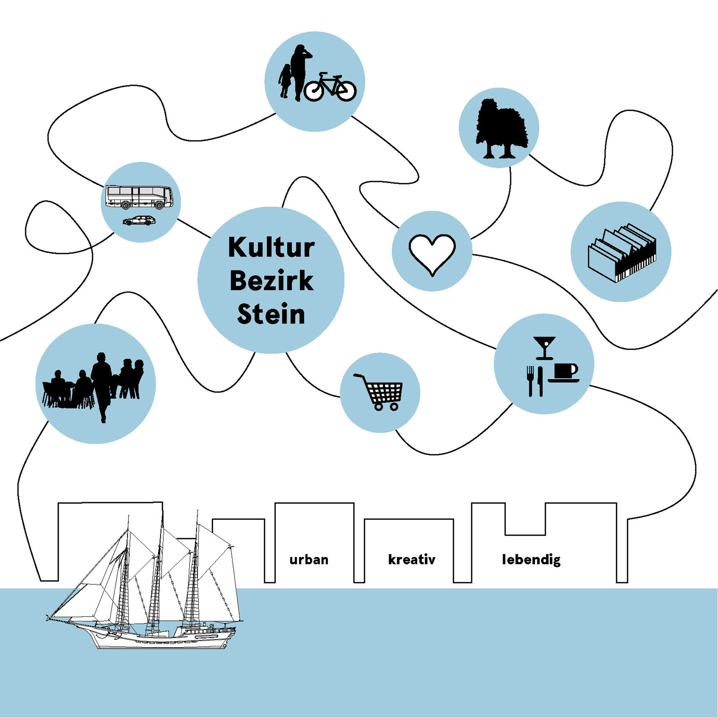 Städtebauliches Leitbild Franz-Zeller-Platz