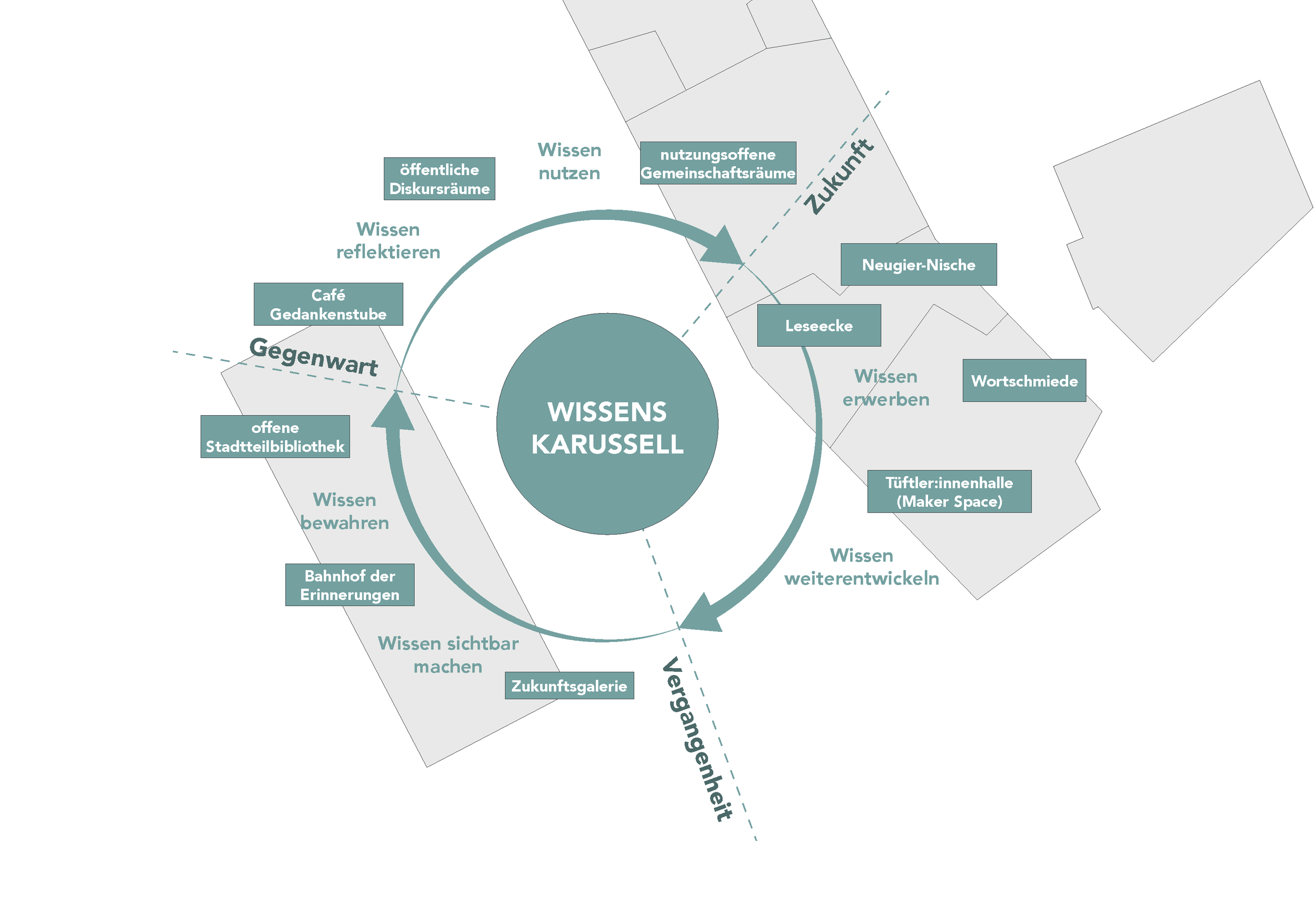 20NOW am Nordwestbahnhof