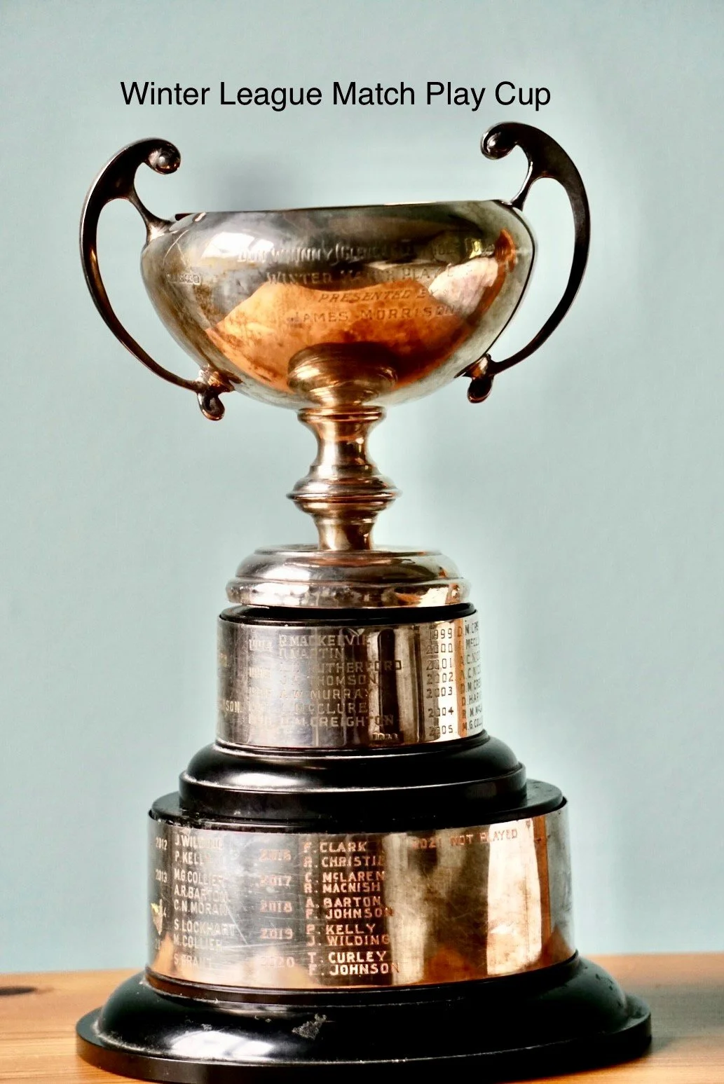 Winter Fourball Update