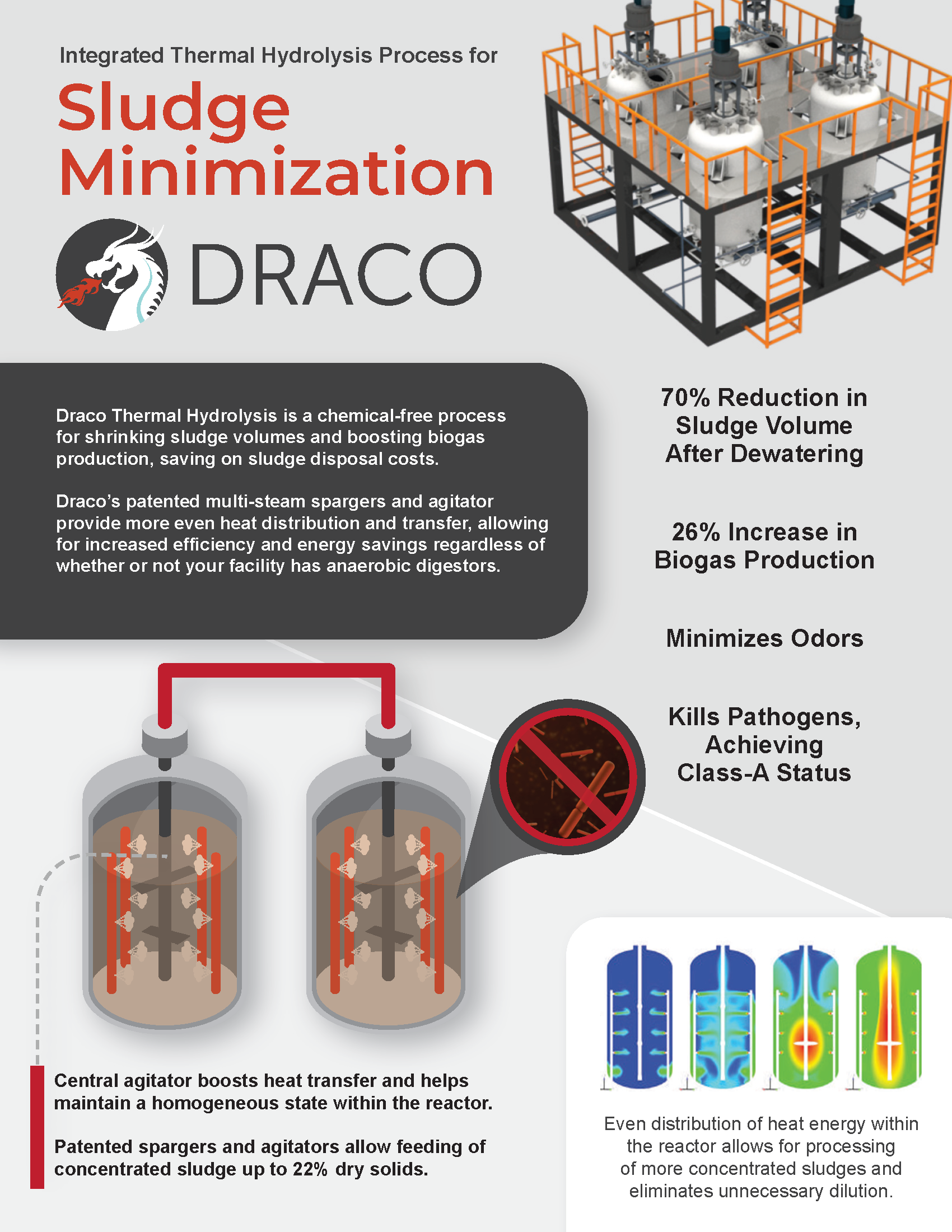 Draco