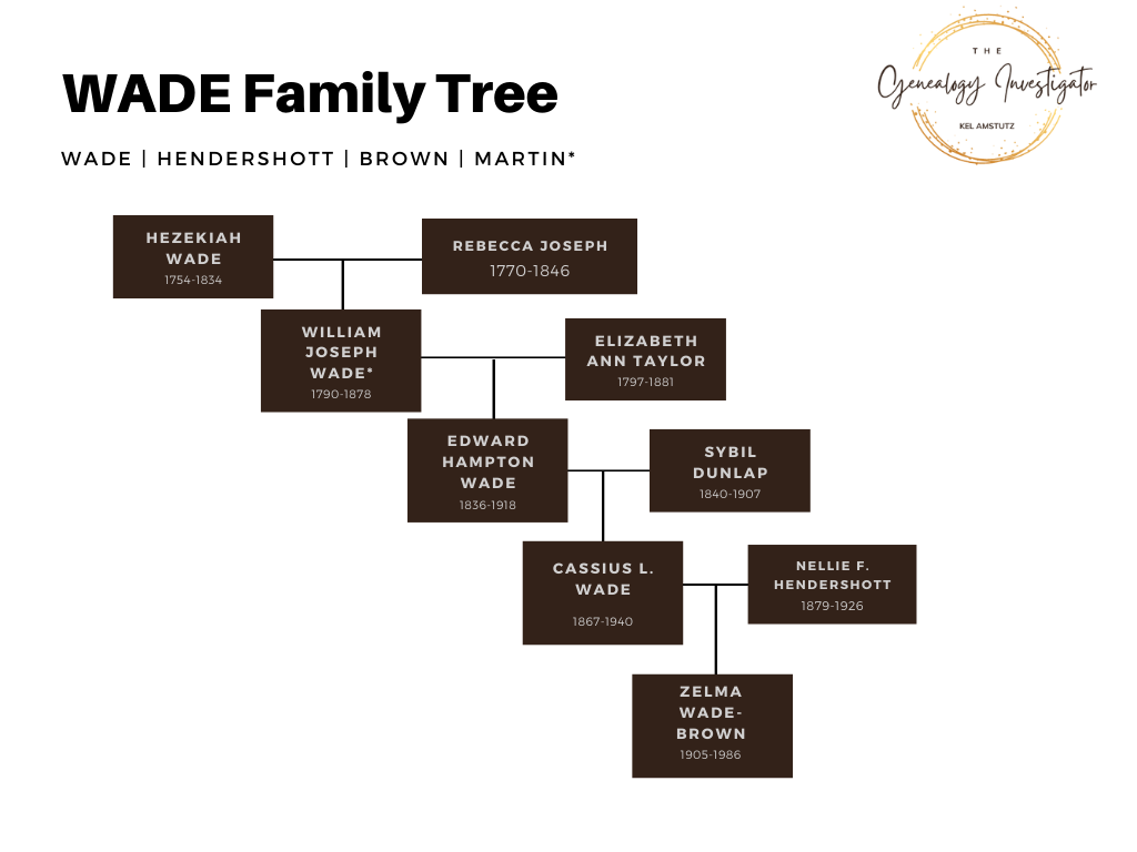 WADE Family Tree.png