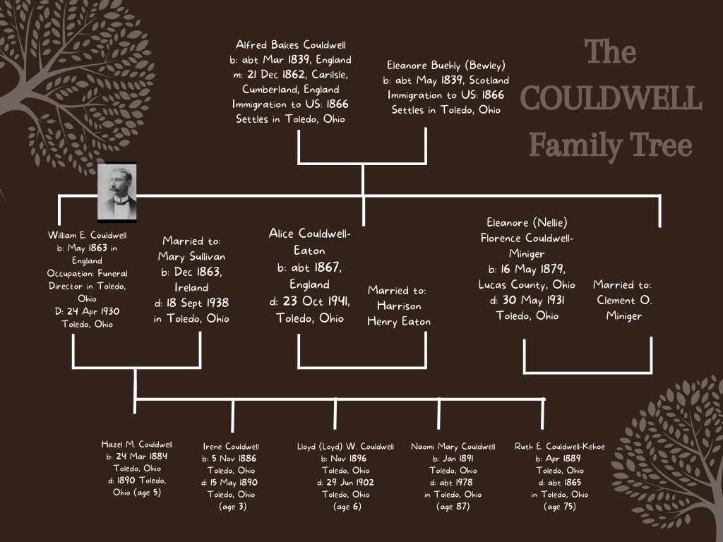 The Couldwell Family Tree.png
