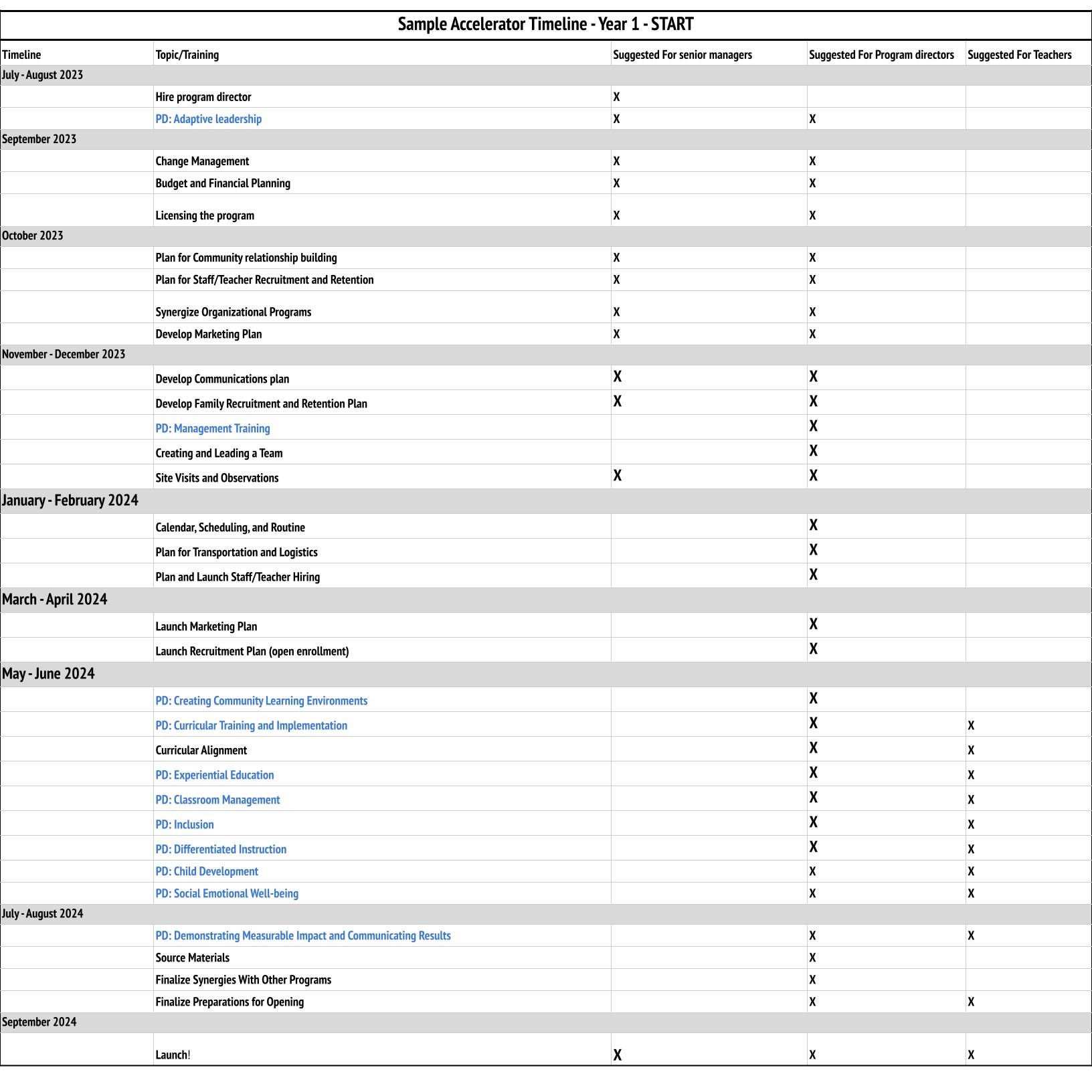 Accelerator Timeline — The Jewish After School Accelerator