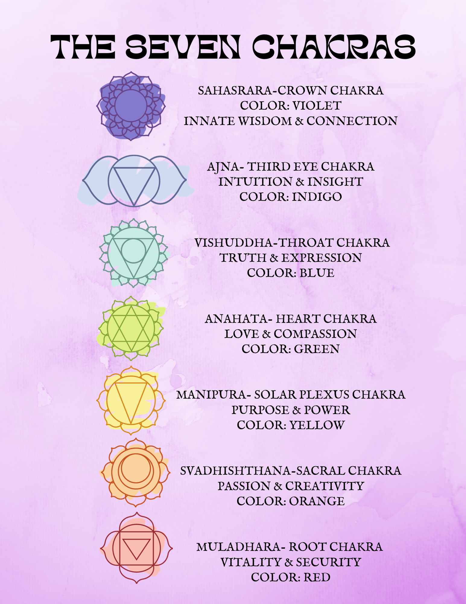 aligned af: Chakra 101 — Health Goth Yoga