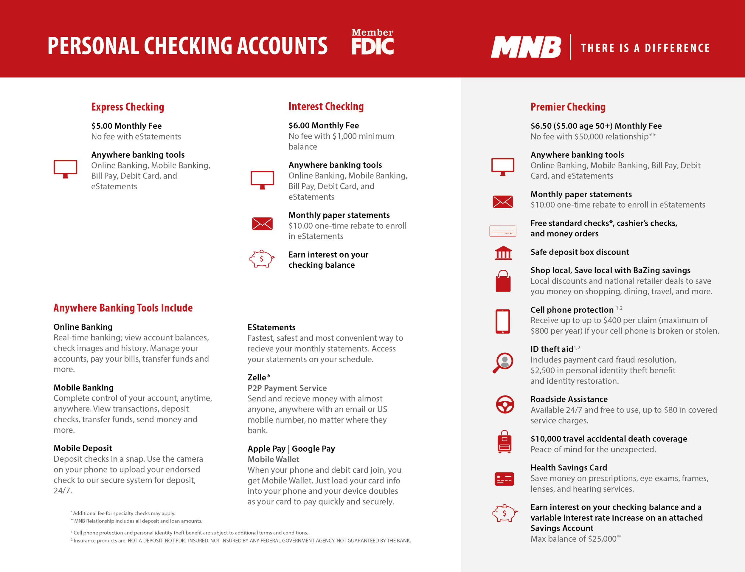 Personal Checking Placemat, MNB Bank, September 2022