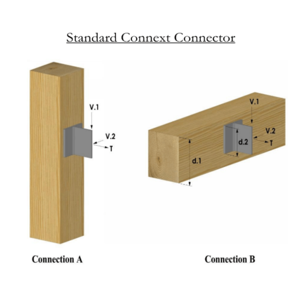 Custom Post Connector Connext Post & Beam Engineering Specifications — Connext Post & Beam
