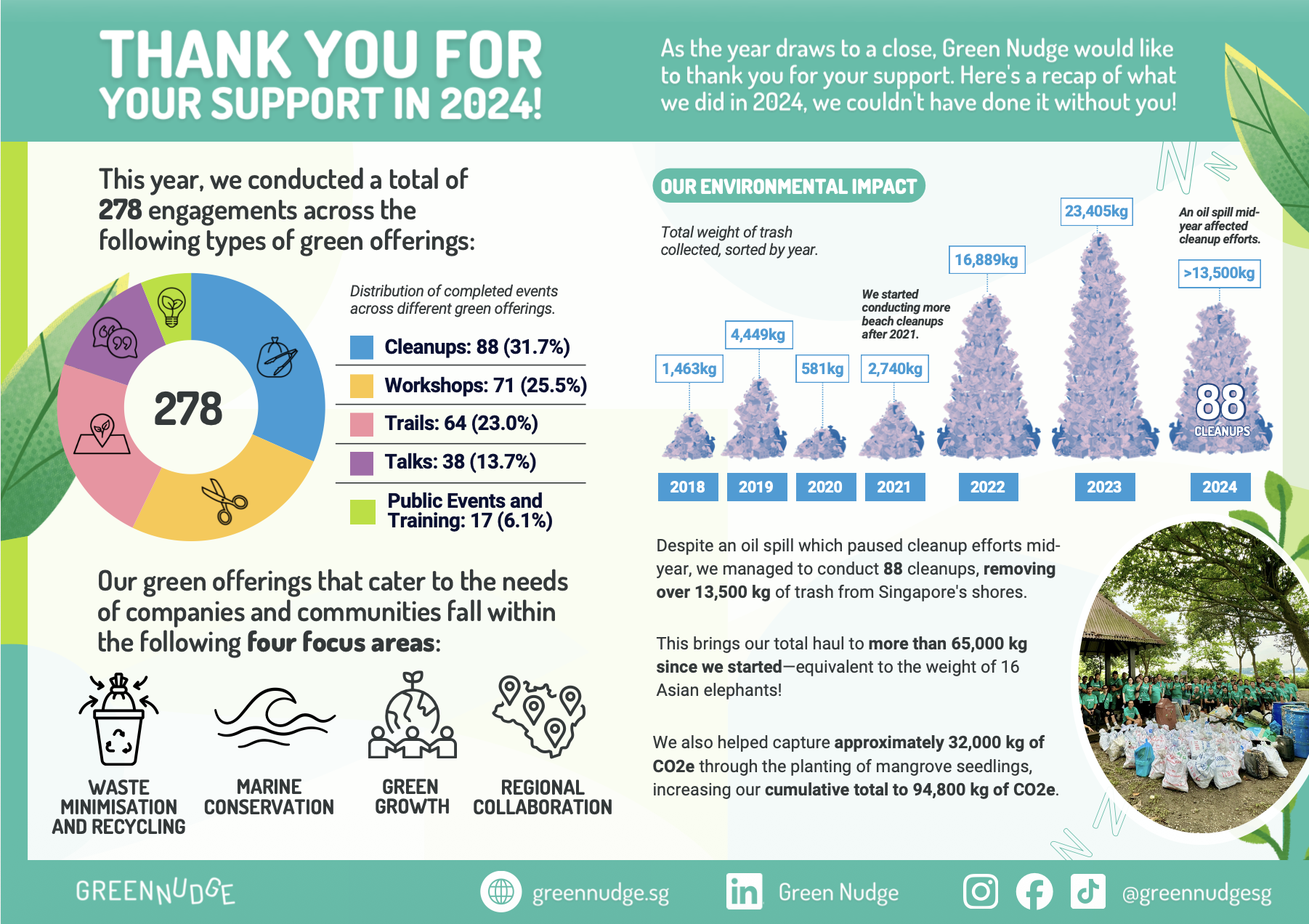 2024 Green Nudge Impact Report.png