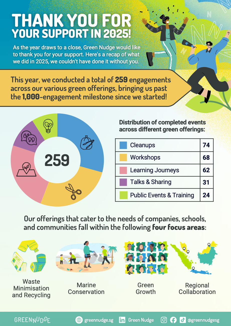 2025 Green Nudge Impact Report-1.png