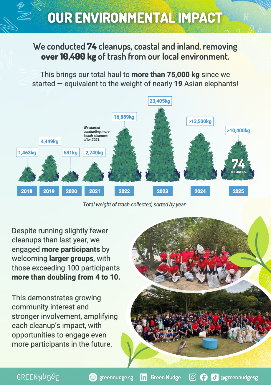 2025 Green Nudge Impact Report-2.png