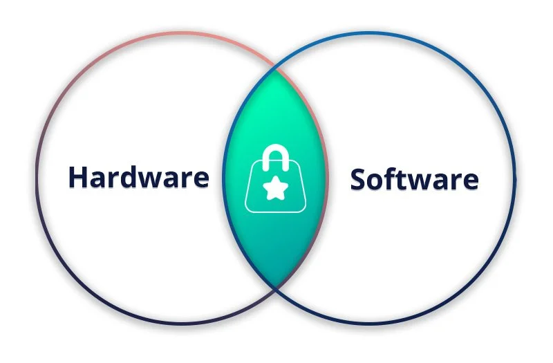 The Perfect Combination Of Self scanning Hardware And Software Datema The Perfect Combination Of Self scanning Hardware And Software Datema
