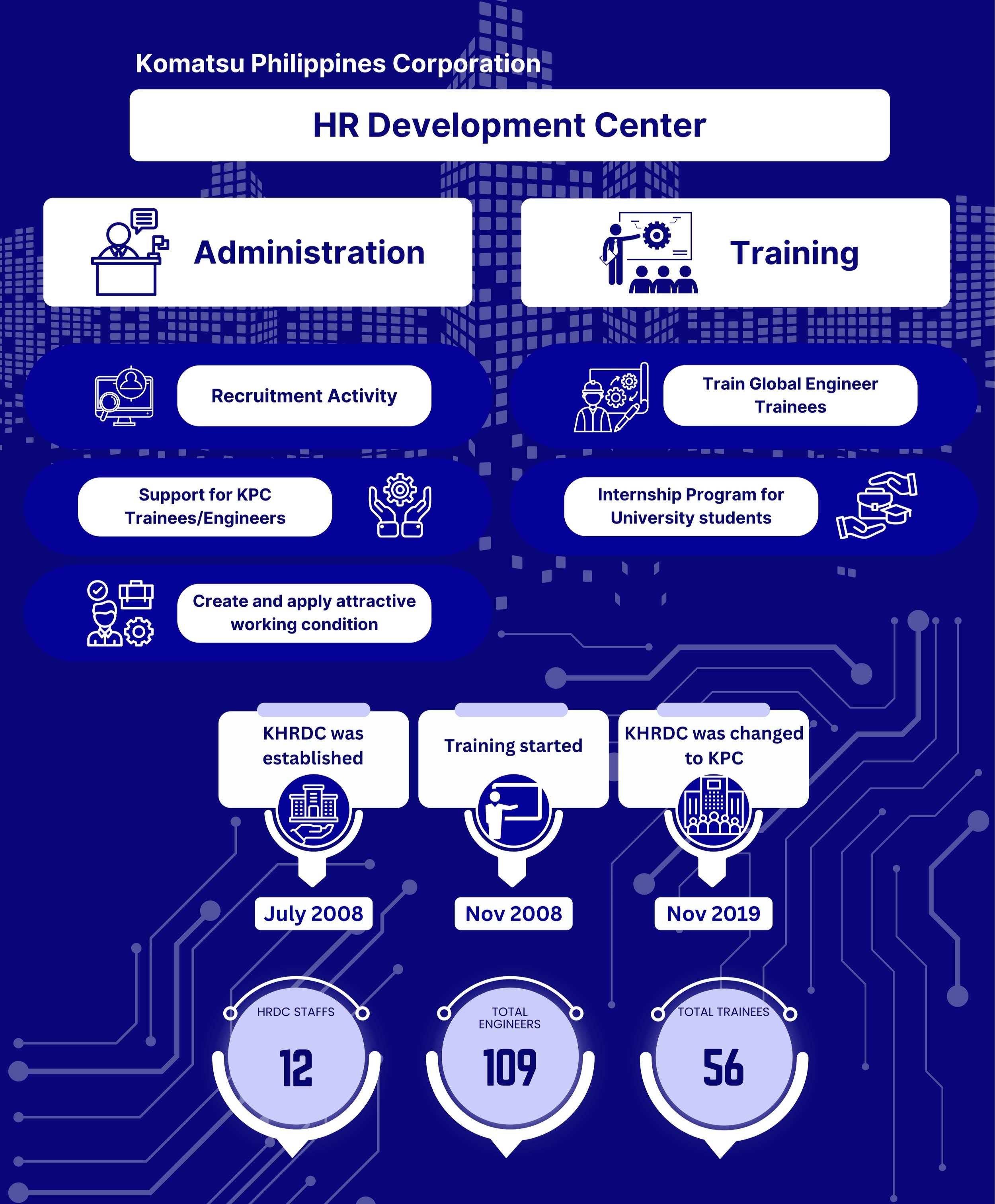 Organization — Komatsu Philippines Corporation