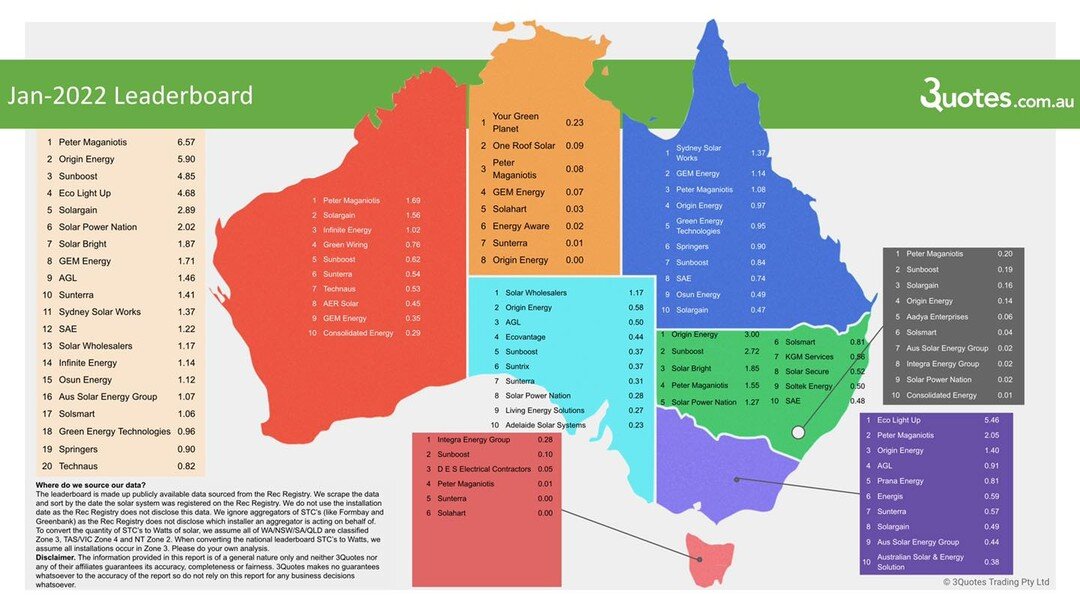 We&rsquo;re hitting the ground running this year as we&rsquo;re starting to ramp up across Queensland. Sydney Solar Works T/A Meridian Solar. 
Image courtesy of 3quotes.com.au
 #solar #commercialsolar #renewableenergy