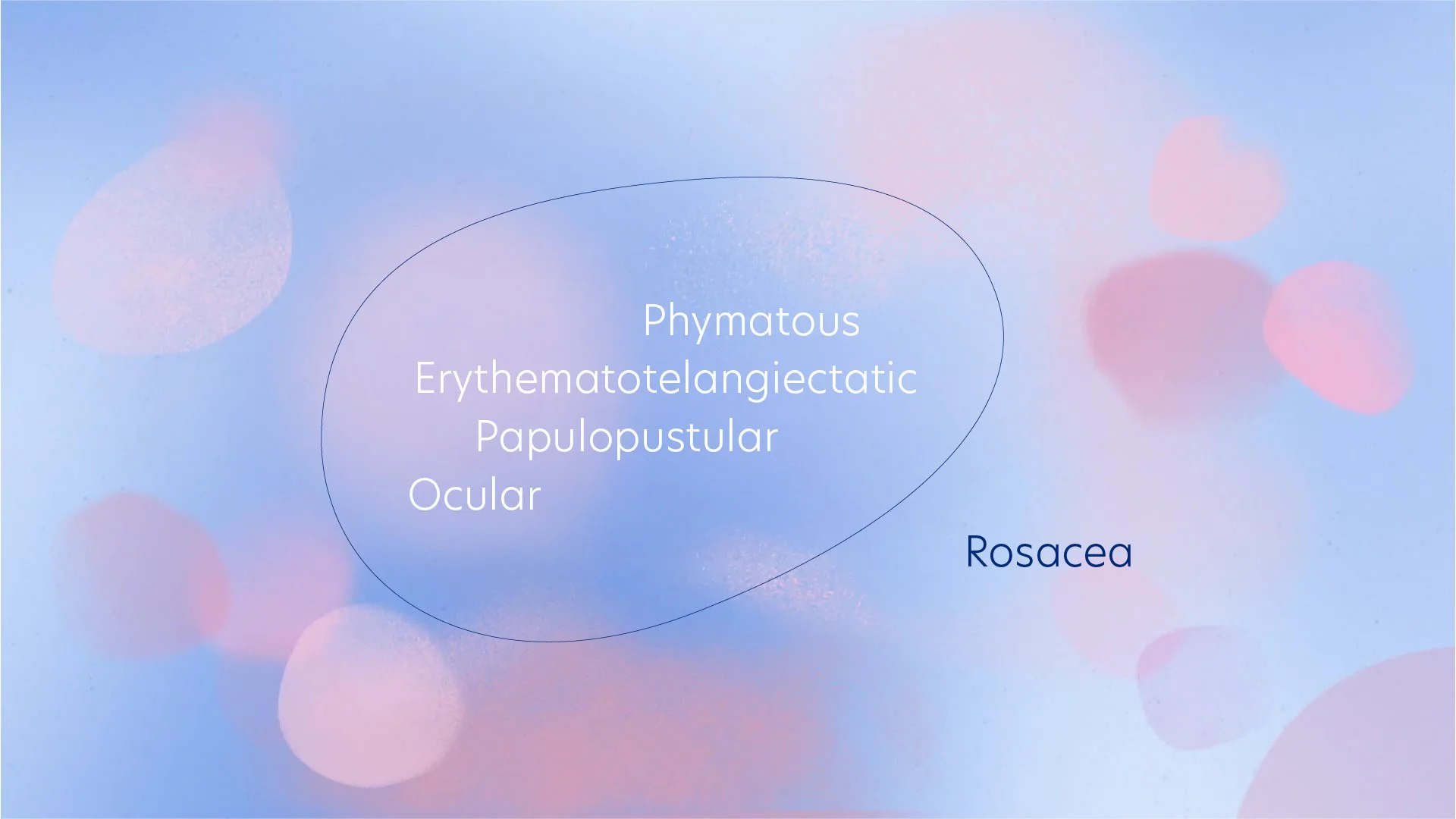 A colorful abstract background with soft pastel circles and a label in the center with scientific terminology, including "Phymatous," "Erythematotelangiectatic," "Papulopustular," "Ocular," and the word "Rosacea" at the bottom right.