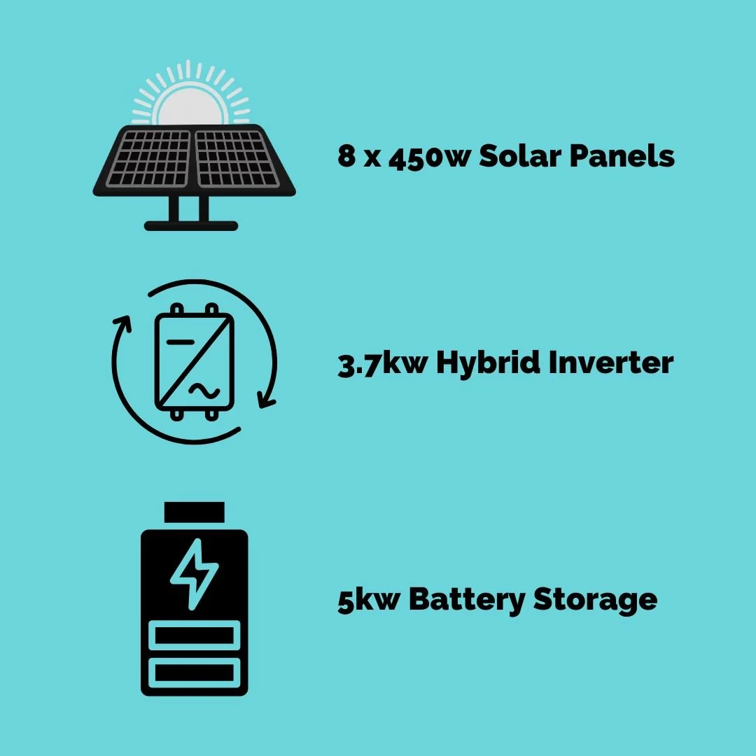 Voltco Solar & Battery Storage Package 1